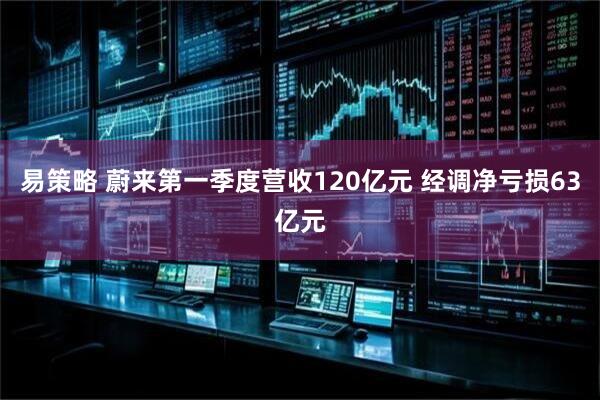 易策略 蔚来第一季度营收120亿元 经调净亏损63亿元